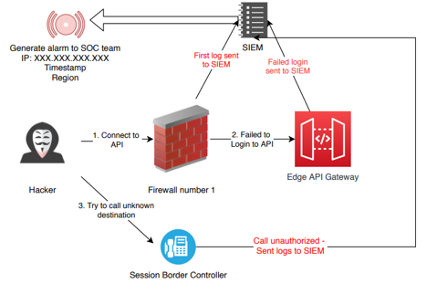 Session Border Controller